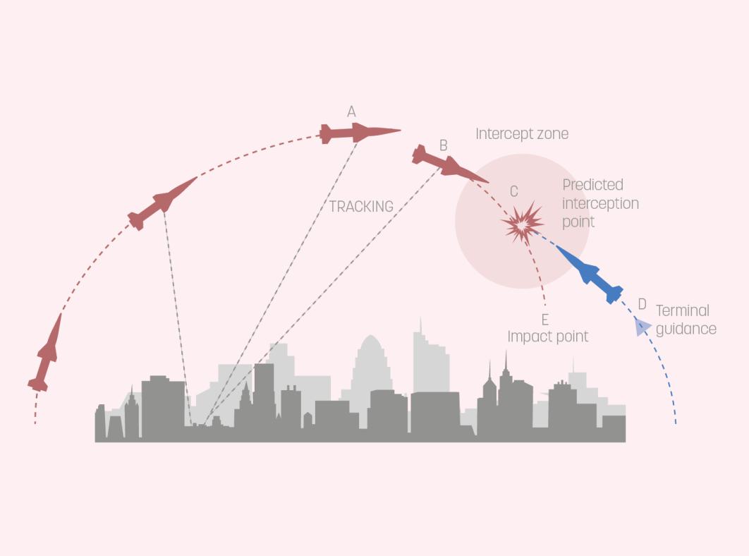 Europe’s race to build its Air Shield